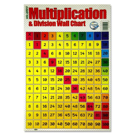 Clever Kidz Wall Chart - Multiplication & Division-Educational Posters-Clever Kidz|StationeryShop.co.uk