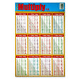 Clever Kidz Wall Chart - Multiply 1-12